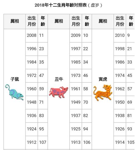 30歲屬什麼生肖|十二生肖｜2023年齡對照表、生肖年份、起源、性